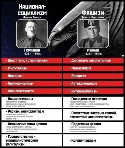 В Германии не было фашизма, или разница между фашизмом и национал-социализмом