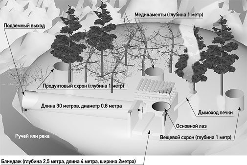 Трофейная инструкция чеченских боевиков