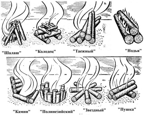Костры