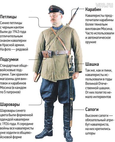 Русская кавалерия Великой Отечественной